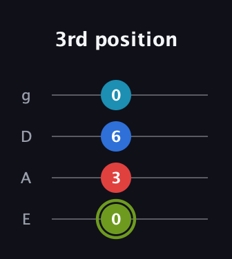 E Augmented Sharp 9th guitar tab — 3rd position (0 3 6 0) in Half-Step Down (E♭A♭D♭G♭) · Capo 1