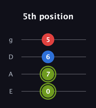 E Augmented guitar tab — 5th position (0 7 6 5) in Half-Step Down (E♭A♭D♭G♭) · Capo 1
