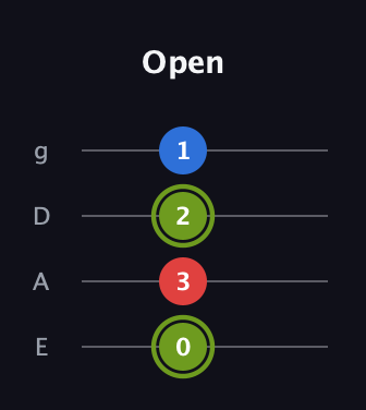 E Augmented guitar tab — Open (0 3 2 1) in Half-Step Down (E♭A♭D♭G♭) · Capo 1