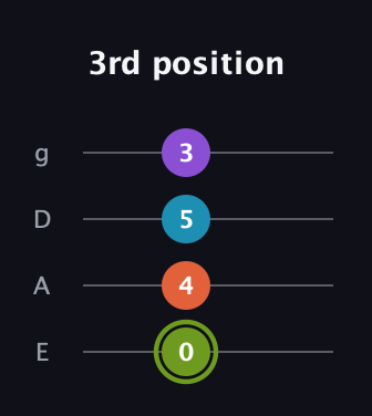 E Diminished 7th Sharp 9th guitar tab — 3rd position (0 4 5 3) in Half-Step Down (E♭A♭D♭G♭) · Capo 1