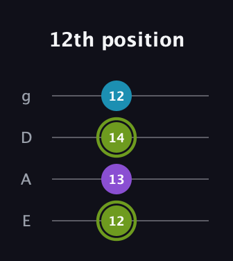 E Diminished Sharp 9th guitar tab — 12th position (12 13 14 12) in Half-Step Down (E♭A♭D♭G♭) · Capo 1