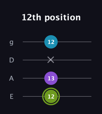 E Diminished Sharp 9th guitar tab — 12th position (12 13 x 12) in Half-Step Down (E♭A♭D♭G♭) · Capo 1