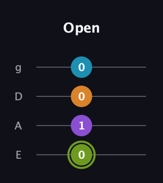 E Half-Diminished 7th Sharp 9th guitar tab — Open (0 1 0 0) in Half-Step Down (E♭A♭D♭G♭) · Capo 1