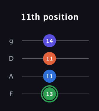 F Augmented Sharp 9th guitar tab — 11th position (13 11 11 14) in Half-Step Down (E♭A♭D♭G♭) · Capo 1