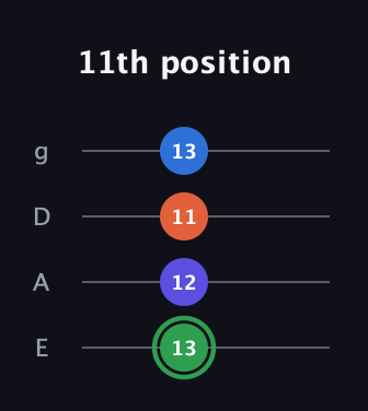 F Augmented Sharp 9th guitar tab — 11th position (13 12 11 13) in Half-Step Down (E♭A♭D♭G♭) · Capo 1