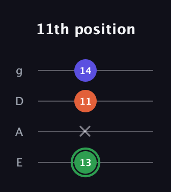 F Augmented guitar tab — 11th position (13 x 11 14) in Half-Step Down (E♭A♭D♭G♭) · Capo 1