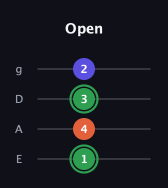 F Augmented guitar tab — Open (1 4 3 2) in Half-Step Down (E♭A♭D♭G♭) · Capo 1