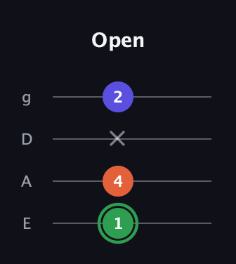 F Augmented guitar tab — Open (1 4 x 2) in Half-Step Down (E♭A♭D♭G♭) · Capo 1