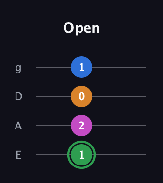 F Diminished 7th Sharp 9th guitar tab — Open (1 2 0 1) in Half-Step Down (E♭A♭D♭G♭) · Capo 1