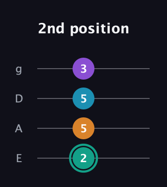 F♯ Augmented Flat 9th guitar tab — 2nd position (2 5 5 3) in Half-Step Down (E♭A♭D♭G♭) · Capo 1