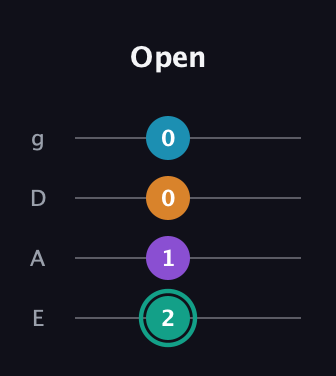 F♯ Augmented Flat 9th guitar tab — Open (2 1 0 0) in Half-Step Down (E♭A♭D♭G♭) · Capo 1
