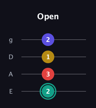 F♯ Diminished 7th Sharp 9th guitar tab — Open (2 3 1 2) in Half-Step Down (E♭A♭D♭G♭) · Capo 1