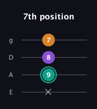 F♯ Major Sharp 5th guitar tab — 7th position (x 9 8 7) in Half-Step Down (E♭A♭D♭G♭) · Capo 1