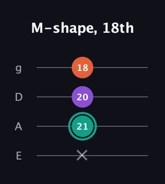 F♯ Major guitar tab — M-shape, 18th (x 21 20 18) in Half-Step Down (E♭A♭D♭G♭) · Capo 1