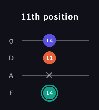 F♯ Minor Sharp 9th guitar tab — 11th position (14 x 11 14) in Half-Step Down (E♭A♭D♭G♭) · Capo 1
