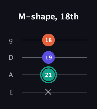 F♯ Minor Sharp 9th guitar tab — M-shape, 18th (x 21 19 18) in Half-Step Down (E♭A♭D♭G♭) · Capo 1