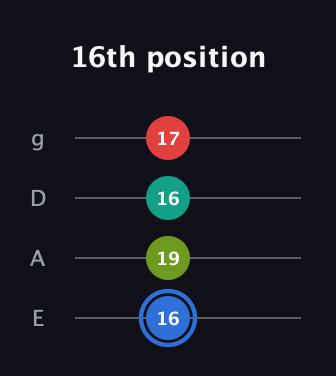 G♯ Augmented 7th Flat 13th guitar tab — 16th position (16 19 16 17) in Half-Step Down (E♭A♭D♭G♭) · Capo 1