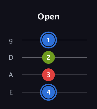 G♯ Augmented Flat 13th guitar tab — Open (4 3 2 1) in Half-Step Down (E♭A♭D♭G♭) · Capo 1