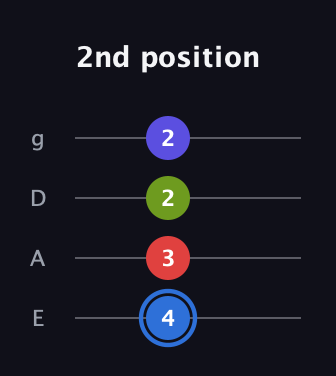 G♯ Augmented Flat 9th guitar tab — 2nd position (4 3 2 2) in Half-Step Down (E♭A♭D♭G♭) · Capo 1