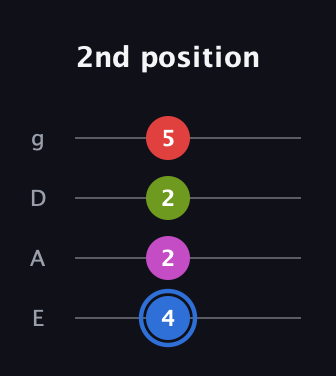 G♯ Augmented Sharp 9th guitar tab — 2nd position (4 2 2 5) in Half-Step Down (E♭A♭D♭G♭) · Capo 1