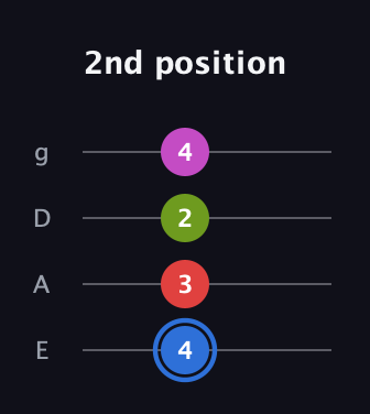 G♯ Augmented Sharp 9th guitar tab — 2nd position (4 3 2 4) in Half-Step Down (E♭A♭D♭G♭) · Capo 1