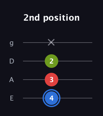 G♯ Augmented guitar tab — 2nd position (4 3 2 x) in Half-Step Down (E♭A♭D♭G♭) · Capo 1