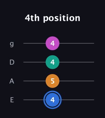 G♯ Half-Diminished 7th Sharp 9th guitar tab — 4th position (4 5 4 4) in Half-Step Down (E♭A♭D♭G♭) · Capo 1