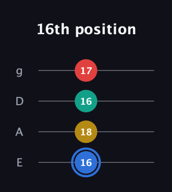 G♯ Major Sharp 13th guitar tab — 16th position (16 18 16 17) in Half-Step Down (E♭A♭D♭G♭) · Capo 1