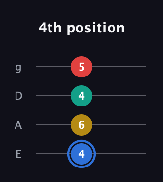 G♯ Major Sharp 13th guitar tab — 4th position (4 6 4 5) in Half-Step Down (E♭A♭D♭G♭) · Capo 1