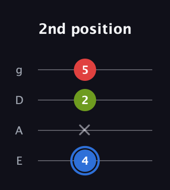G♯ Major Sharp 5th guitar tab — 2nd position (4 x 2 5) in Half-Step Down (E♭A♭D♭G♭) · Capo 1