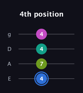 G♯ Minor 7th Sharp 5th guitar tab — 4th position (4 7 4 4) in Half-Step Down (E♭A♭D♭G♭) · Capo 1