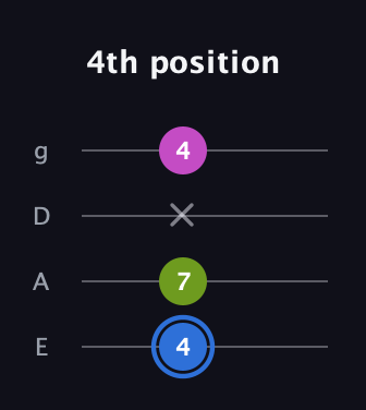 G♯ Minor Sharp 5th guitar tab — 4th position (4 7 x 4) in Half-Step Down (E♭A♭D♭G♭) · Capo 1