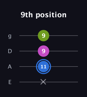 G♯ Minor Sharp 5th guitar tab — 9th position (x 11 9 9) in Half-Step Down (E♭A♭D♭G♭) · Capo 1