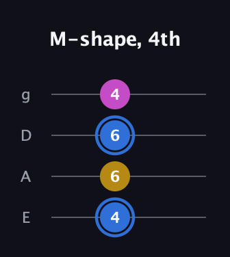 G♯ Minor Sharp 9th guitar tab — M-shape, 4th (4 6 6 4) in Half-Step Down (E♭A♭D♭G♭) · Capo 1