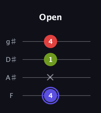 A Minor Sharp 9th guitar tab — Open (4 x 1 4) in Half-Step Down (E♭A♭D♭G♭) · Capo 2