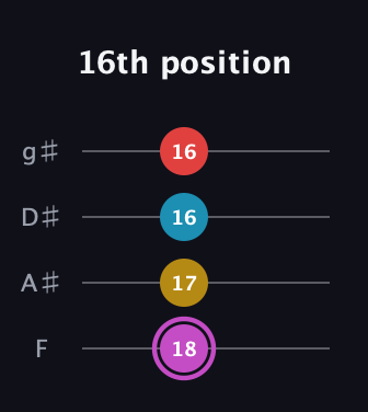 B Augmented Flat 9th guitar tab — 16th position (18 17 16 16) in Half-Step Down (E♭A♭D♭G♭) · Capo 2