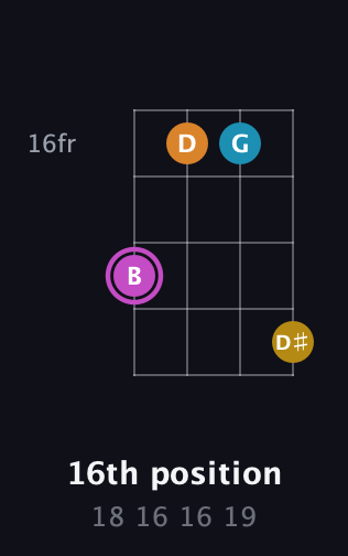 B Augmented Sharp 9th guitar chord — 16th position (18 16 16 19) fretboard diagram in Half-Step Down (E♭A♭D♭G♭) · Capo 2