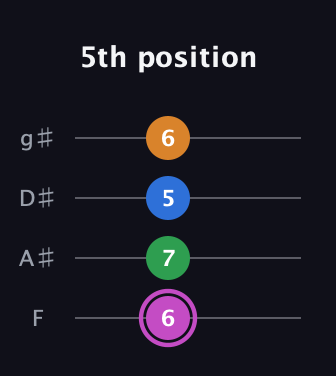 B Diminished 7th Sharp 9th guitar tab — 5th position (6 7 5 6) in Half-Step Down (E♭A♭D♭G♭) · Capo 2