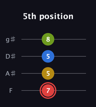 C Augmented Sharp 9th guitar tab — 5th position (7 5 5 8) in Half-Step Down (E♭A♭D♭G♭) · Capo 2