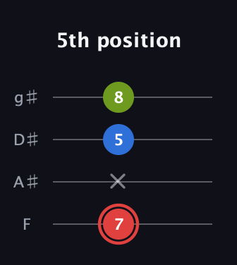 C Augmented guitar tab — 5th position (7 x 5 8) in Half-Step Down (E♭A♭D♭G♭) · Capo 2