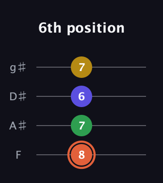 C♯ Augmented Added 9th guitar tab — 6th position (8 7 6 7) in Half-Step Down (E♭A♭D♭G♭) · Capo 2