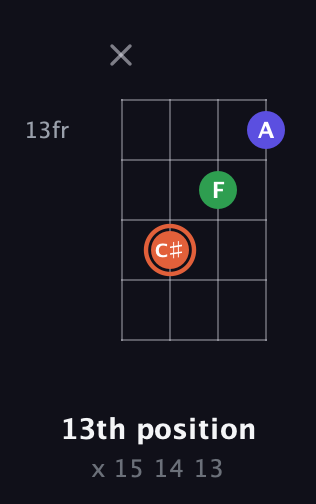 C♯ Augmented guitar chord — 13th position (x 15 14 13) fretboard diagram in Half-Step Down (E♭A♭D♭G♭) · Capo 2
