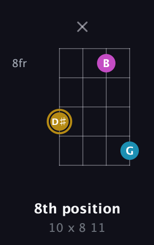 D♯ Augmented Flat 13th guitar chord — 8th position (10 x 8 11) fretboard diagram in Half-Step Down (E♭A♭D♭G♭) · Capo 2