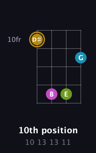 D♯ Augmented Flat 9th guitar chord — 10th position (10 13 13 11) fretboard diagram in Half-Step Down (E♭A♭D♭G♭) · Capo 2