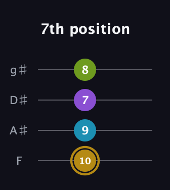 D♯ Major Flat 9th guitar tab — 7th position (10 9 7 8) in Half-Step Down (E♭A♭D♭G♭) · Capo 2
