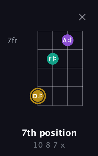 D♯ Minor Sharp 9th guitar chord — 7th position (10 8 7 x) fretboard diagram in Half-Step Down (E♭A♭D♭G♭) · Capo 2