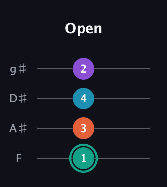 F♯ Major Flat 9th guitar tab — Open (1 3 4 2) in Half-Step Down (E♭A♭D♭G♭) · Capo 2