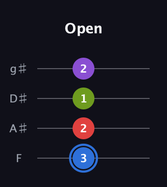 G♯ Augmented Added 9th guitar tab — Open (3 2 1 2) in Half-Step Down (E♭A♭D♭G♭) · Capo 2