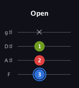 G♯ Augmented Flat 13th guitar tab — Open (3 2 1 x) in Half-Step Down (E♭A♭D♭G♭) · Capo 2
