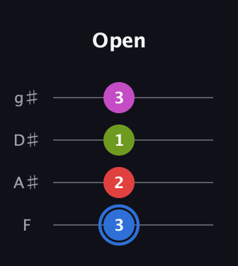 G♯ Augmented Sharp 9th guitar tab — Open (3 2 1 3) in Half-Step Down (E♭A♭D♭G♭) · Capo 2